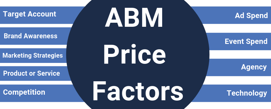 A graphic for the nine pricing factors of ABM marketing