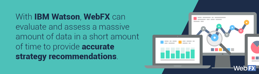 With IBM Watson, WebFX can evaluate and assess a massive amount of data in a short amount of time to provide accurate strategy recommendations