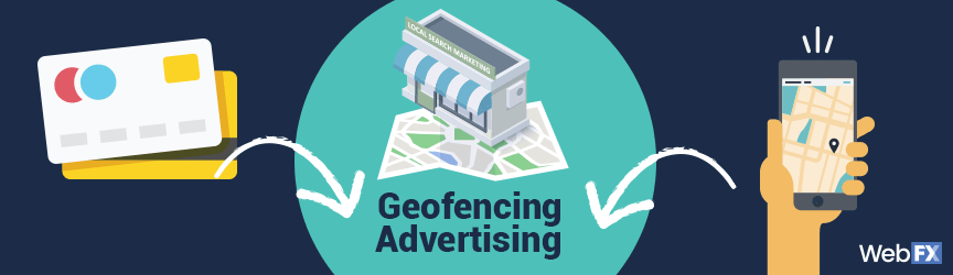 A diagram of crediting geofencing advertising campaigns to different sources
