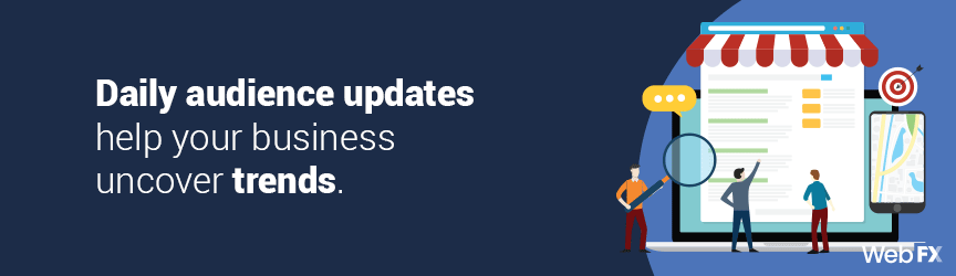 Daily audience updates help your business uncover trends