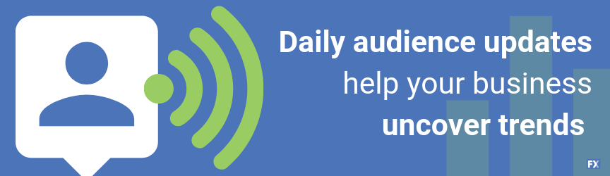 Daily audience updates help your business uncover trends