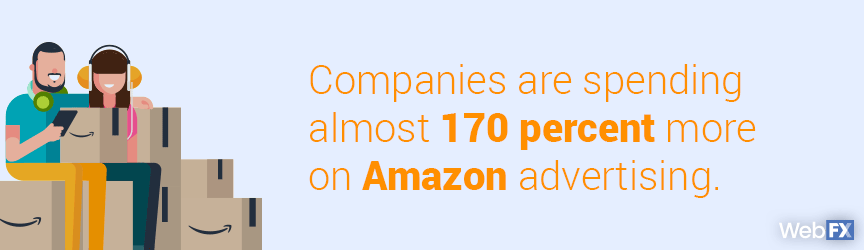 The average advertising spend of companies on Amazon