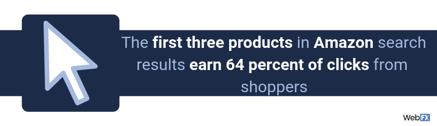 A statistic on Amazon search behavior