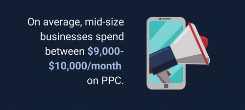 average ppc spend
