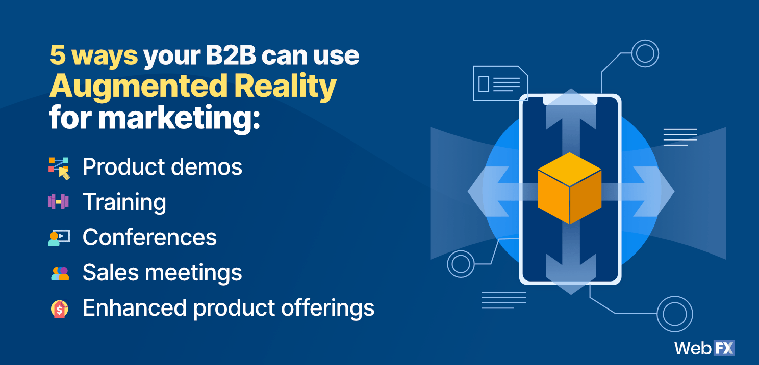 B2B artificial intelligence ideas