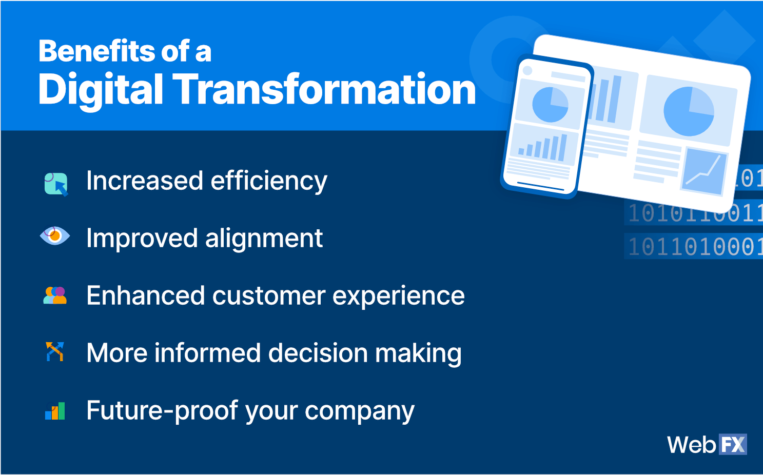 the benefits of digital transformation graphic