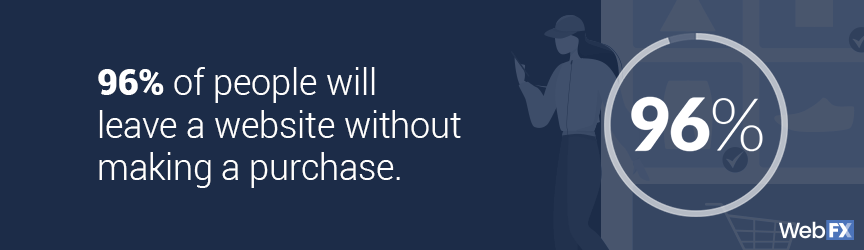 96% of people leave without making a purchase