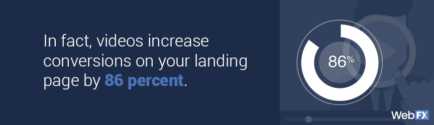 video on landing pages can increase conversions by 86 percent