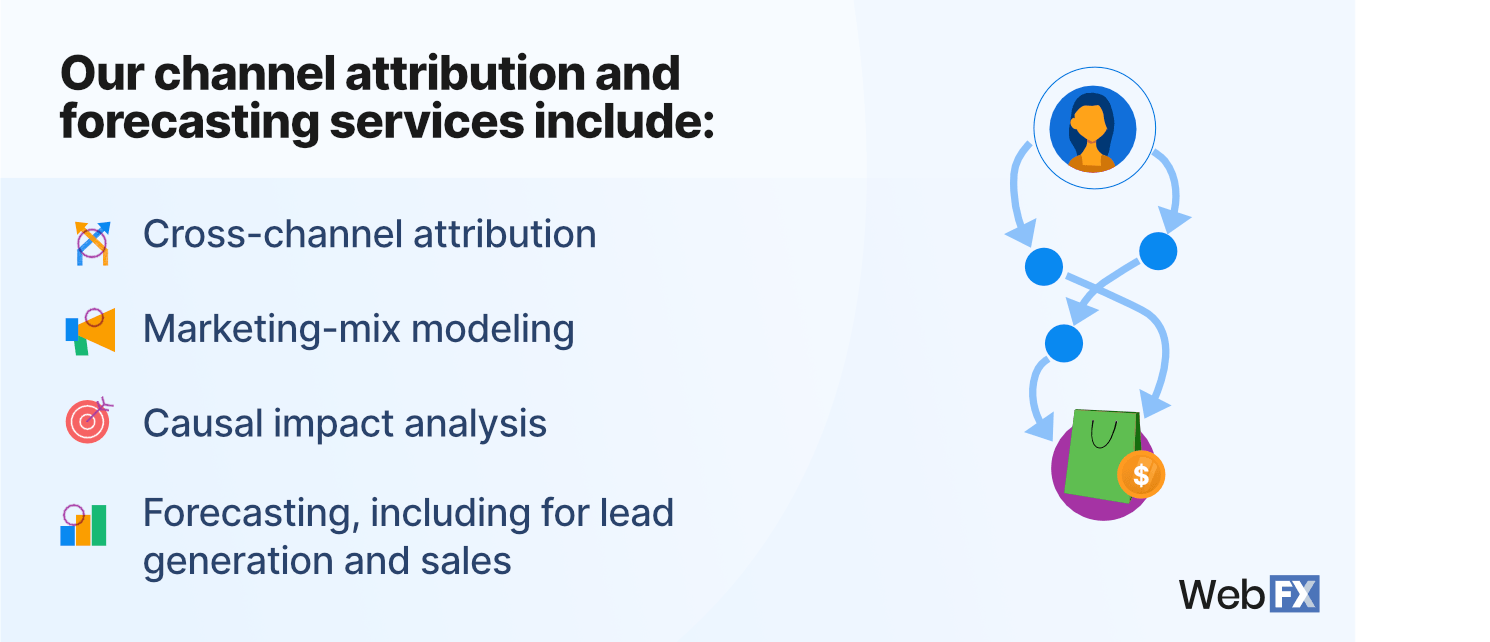 Channel attribution and forecasting service deliverables