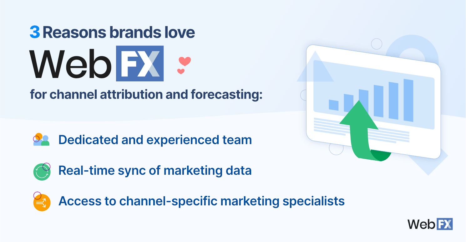 WebFX channel attribution and forecasting services benefits