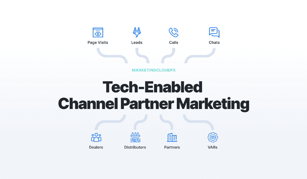 webfx channel partner marketing