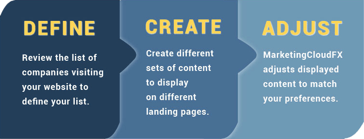 How company targeting software works