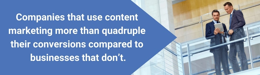 The increased conversionr rate businesses experience with content marketing