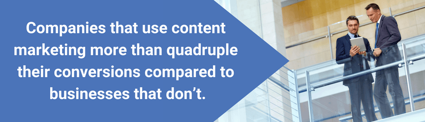 The increased conversionr rate businesses experience with content marketing