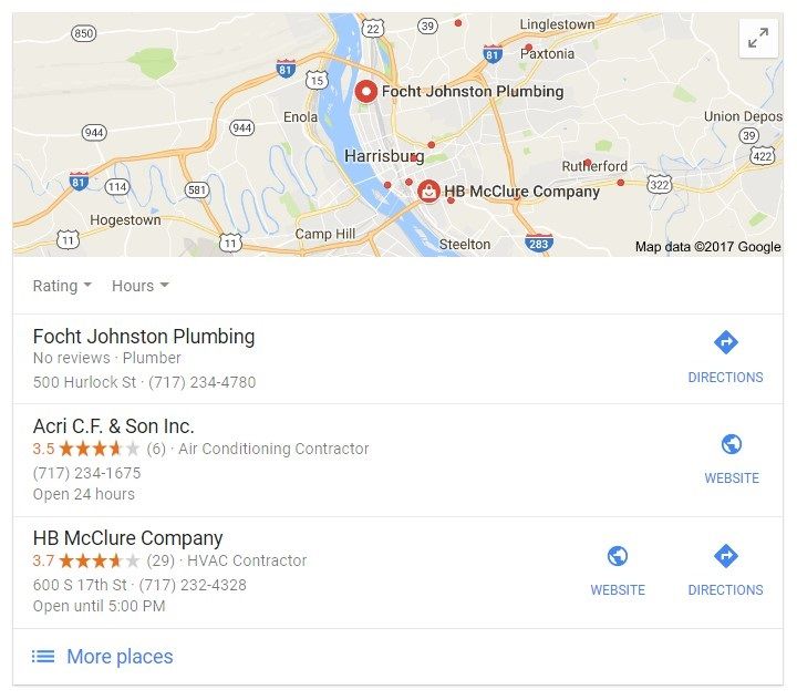 Content Marketing for Plumbers
