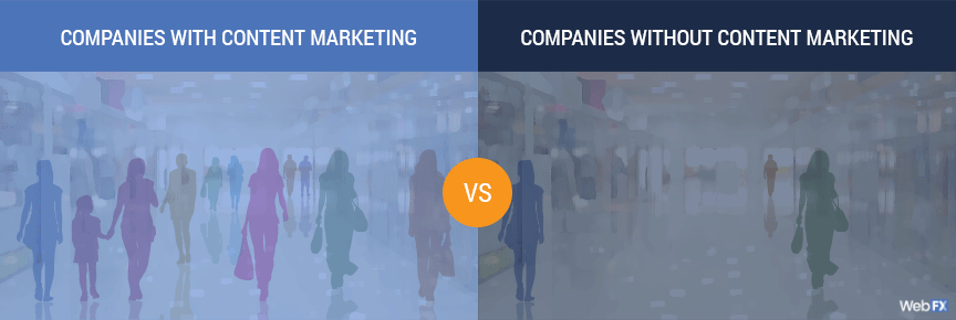 A comparison between companies that use and do not use content marketing services
