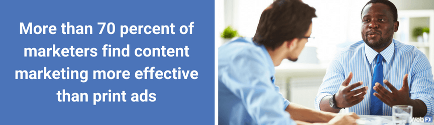 A graphic on the effectiveness of content marketing services