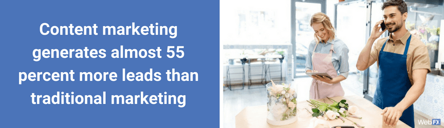 A statistic on content marketing services' lead generation