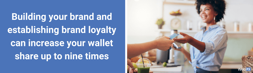 A statistic on content marketing services and wallet share