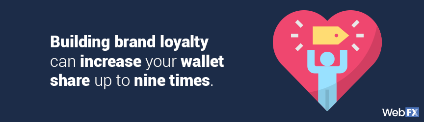 Content Marketing Services 16 A statistic on content marketing services and wallet share