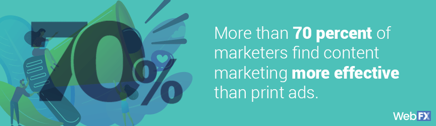 A graphic on the effectiveness of content marketing services