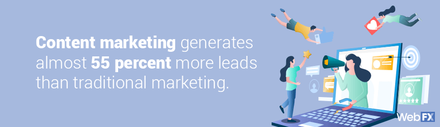 A statistic on content marketing services' lead generation