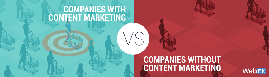 A comparison between companies that use and do not use content marketing services