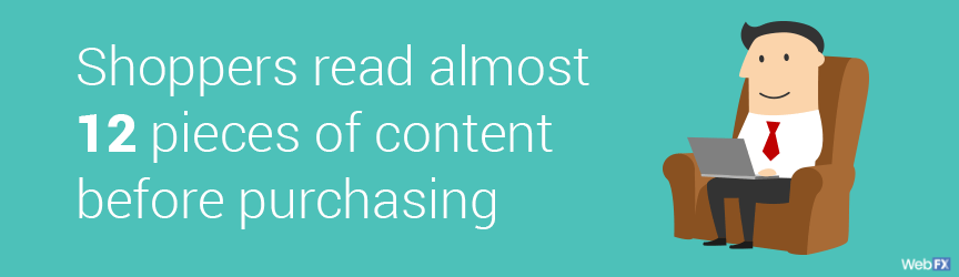 A graphic on a content marketing service statistic