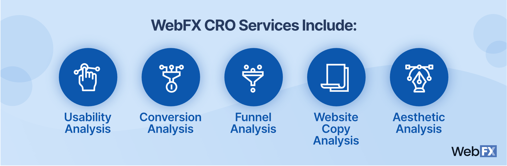 webfx cro services include