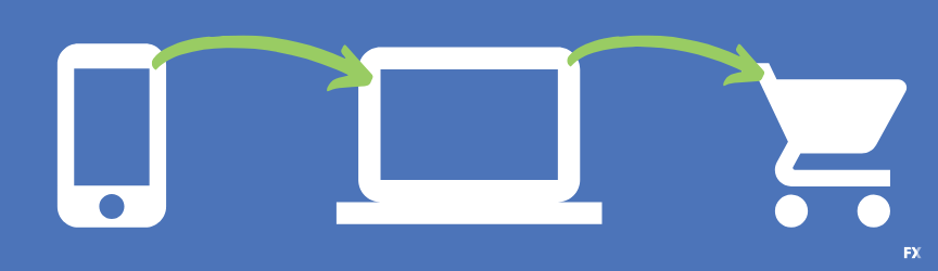 A graphic of cross-device targeting