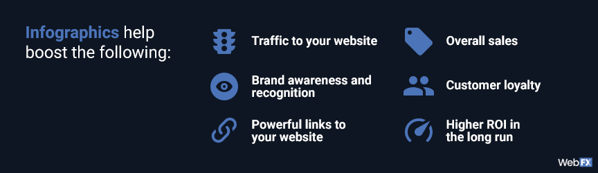 infographics help boost traffic