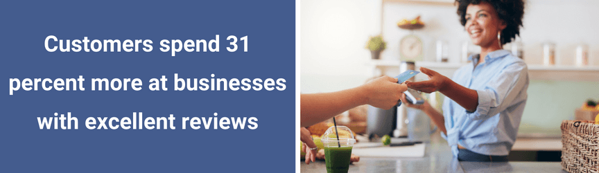 A statistic on the spending habits of consumers at stores with positive reviews