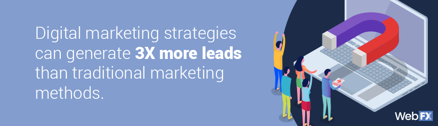 A statistic on digital marketing and its impact on lead generation