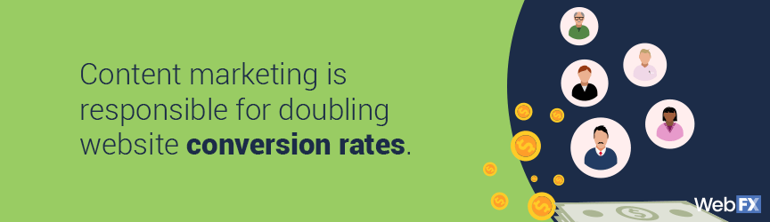 the average conversions rates of content marketing