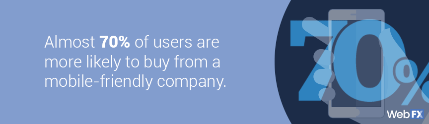 A statistic on the buy rate of users when a company is mobile-friendly