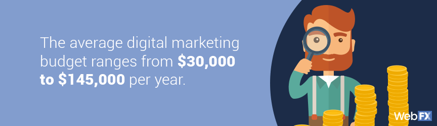 The cost of digital marketing