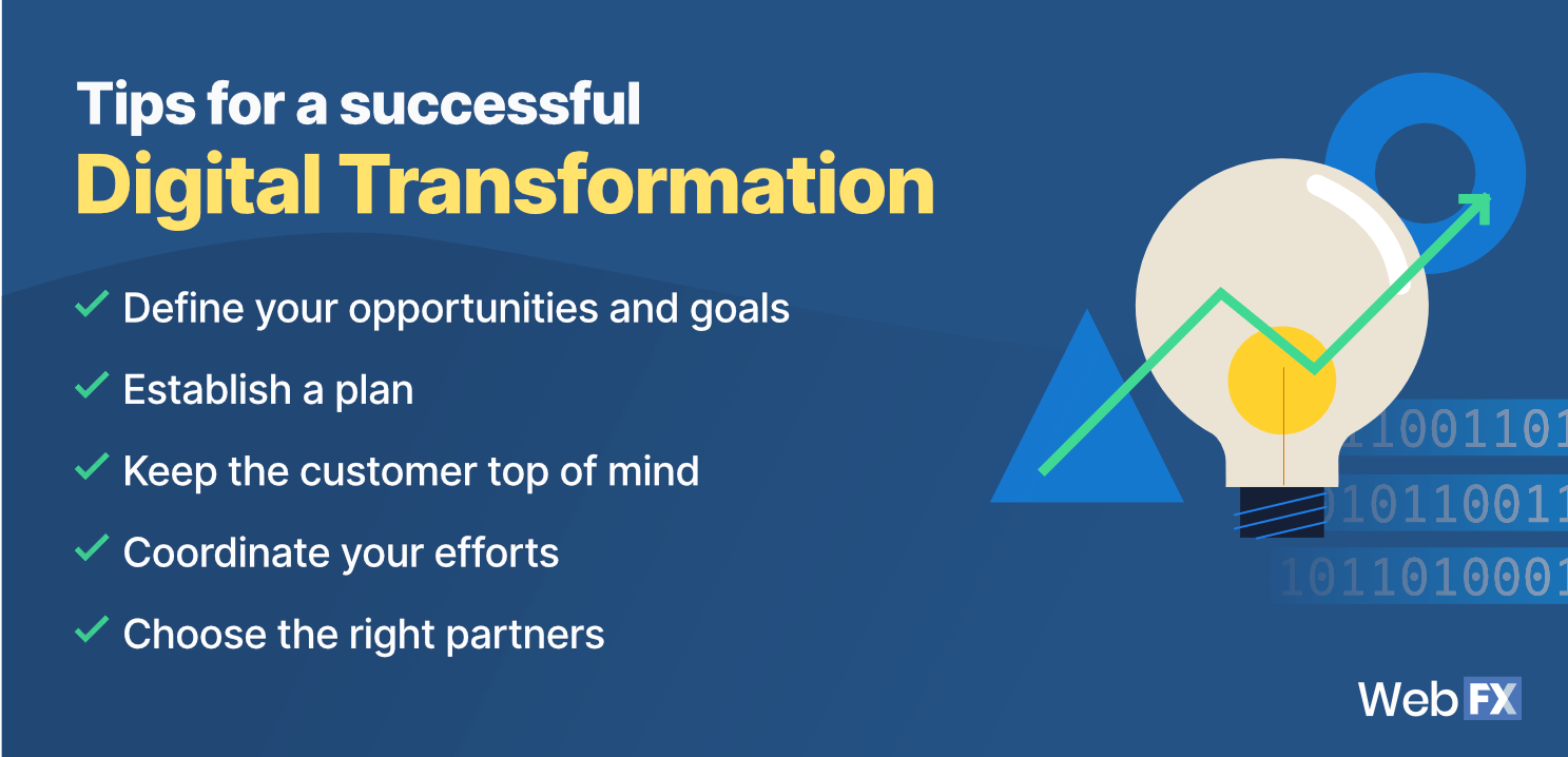 tips for a successful digital transformation graphic