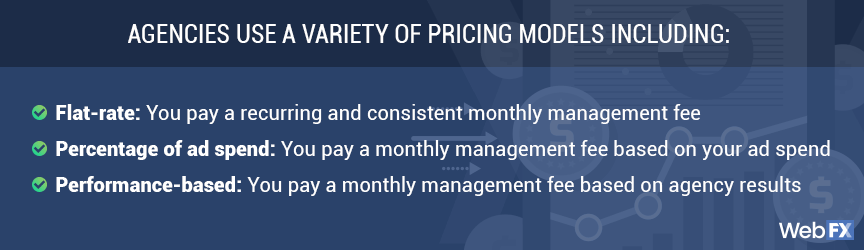 Ecommerce PPC pricing models