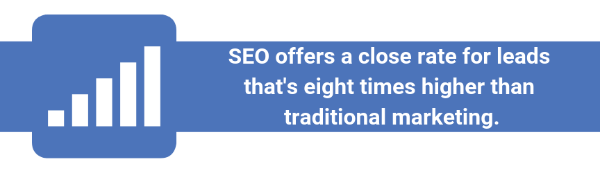 The success rate of ecommerce SEO