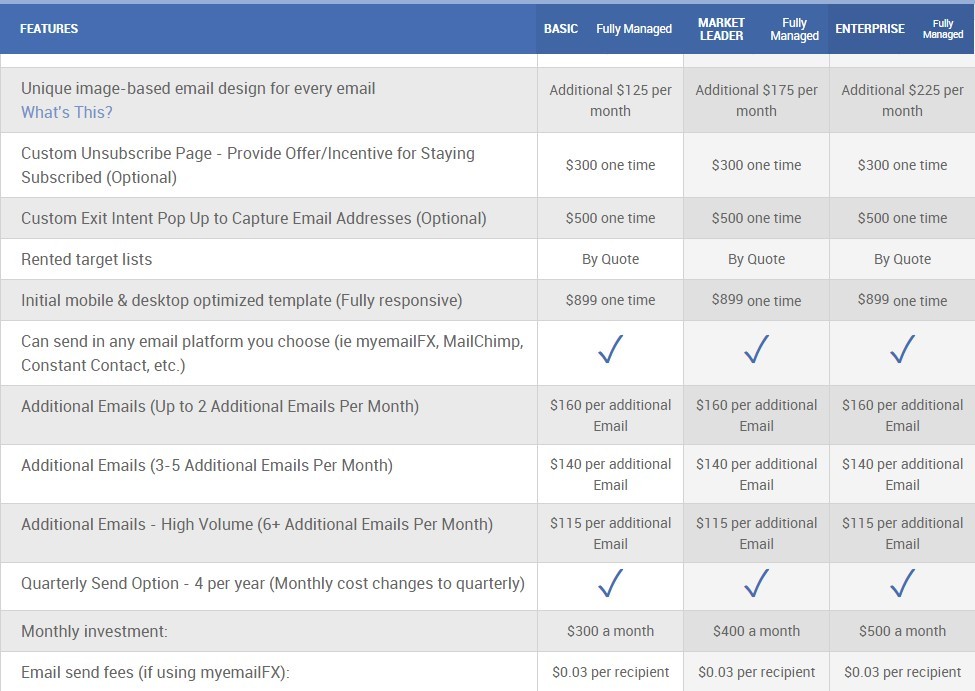 email marketing pricing