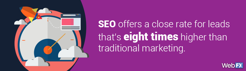 The success rate of ecommerce SEO