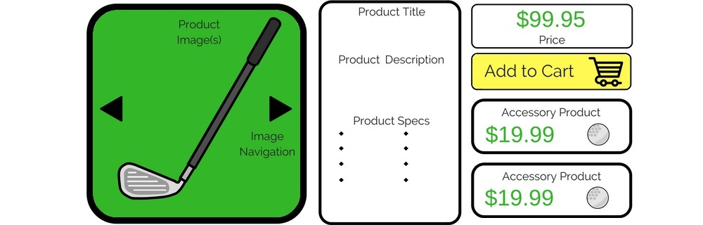 Facebook Marketing for Ecommerce: Product Pages