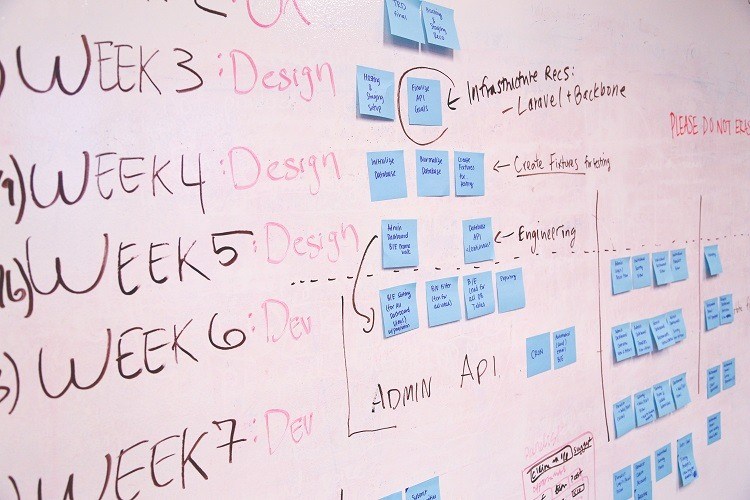 Some online businesses fail because they don't set goals