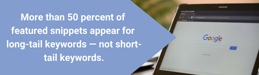 The percentage of featured snippets that appear for long-tail keywords