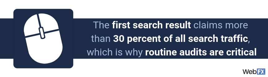 A statistic on search traffic for the first search result on Google