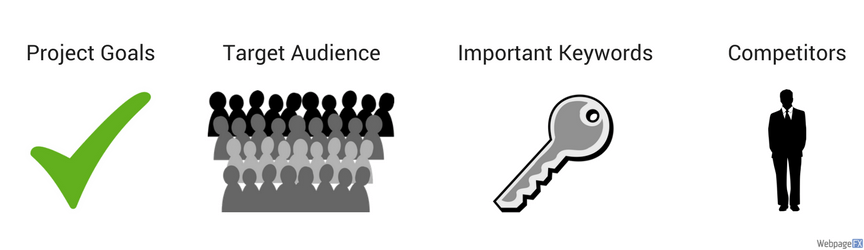 graphic of goals of web design