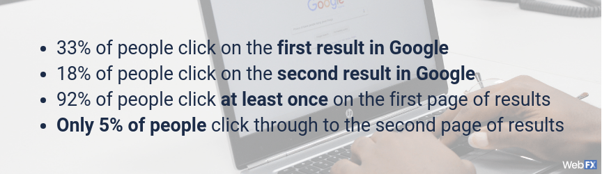 Stats on Improved Google Rank