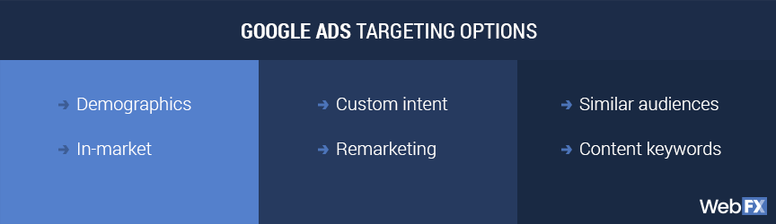 google targeting options