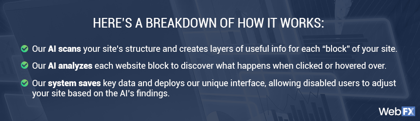 How Automated ADA Compliance Works