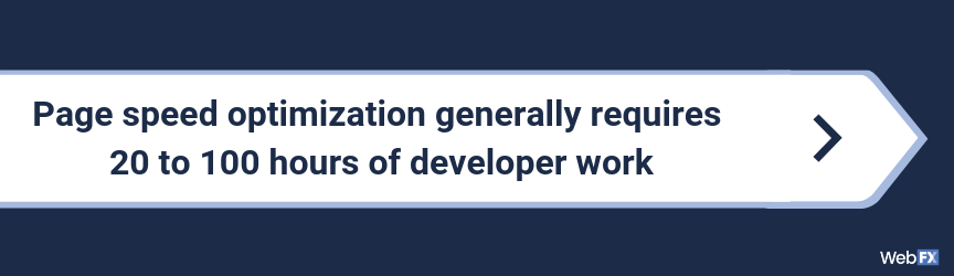 A statement on the average times for page speed optimization